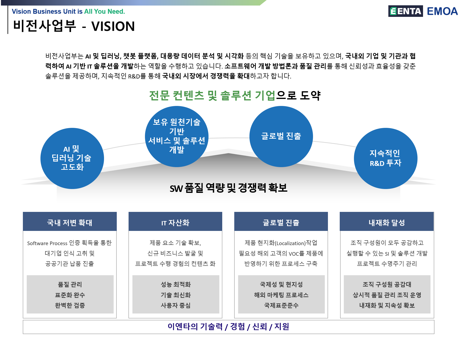 비전사업부