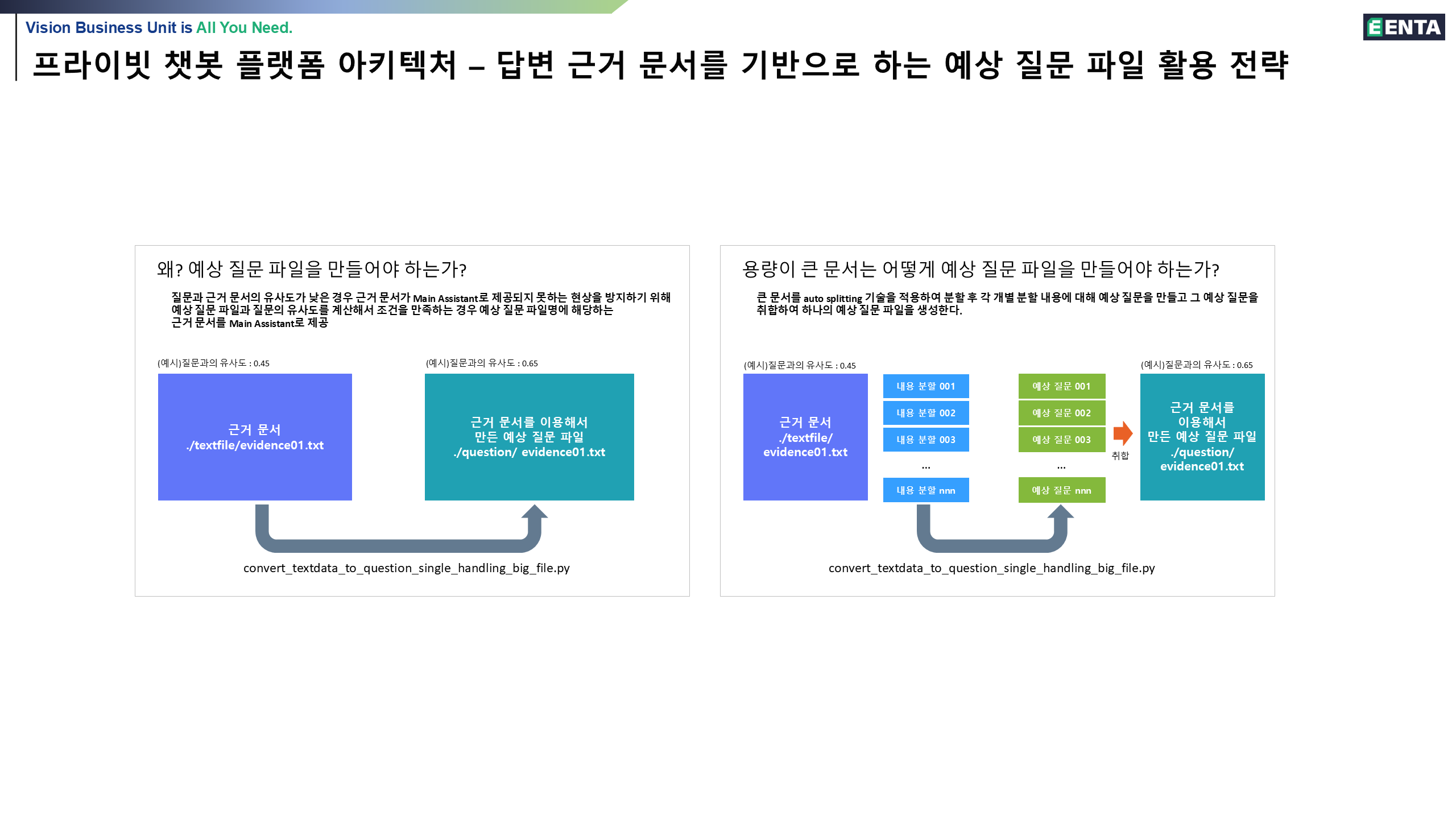 대용량 데이터 시각화 솔루션